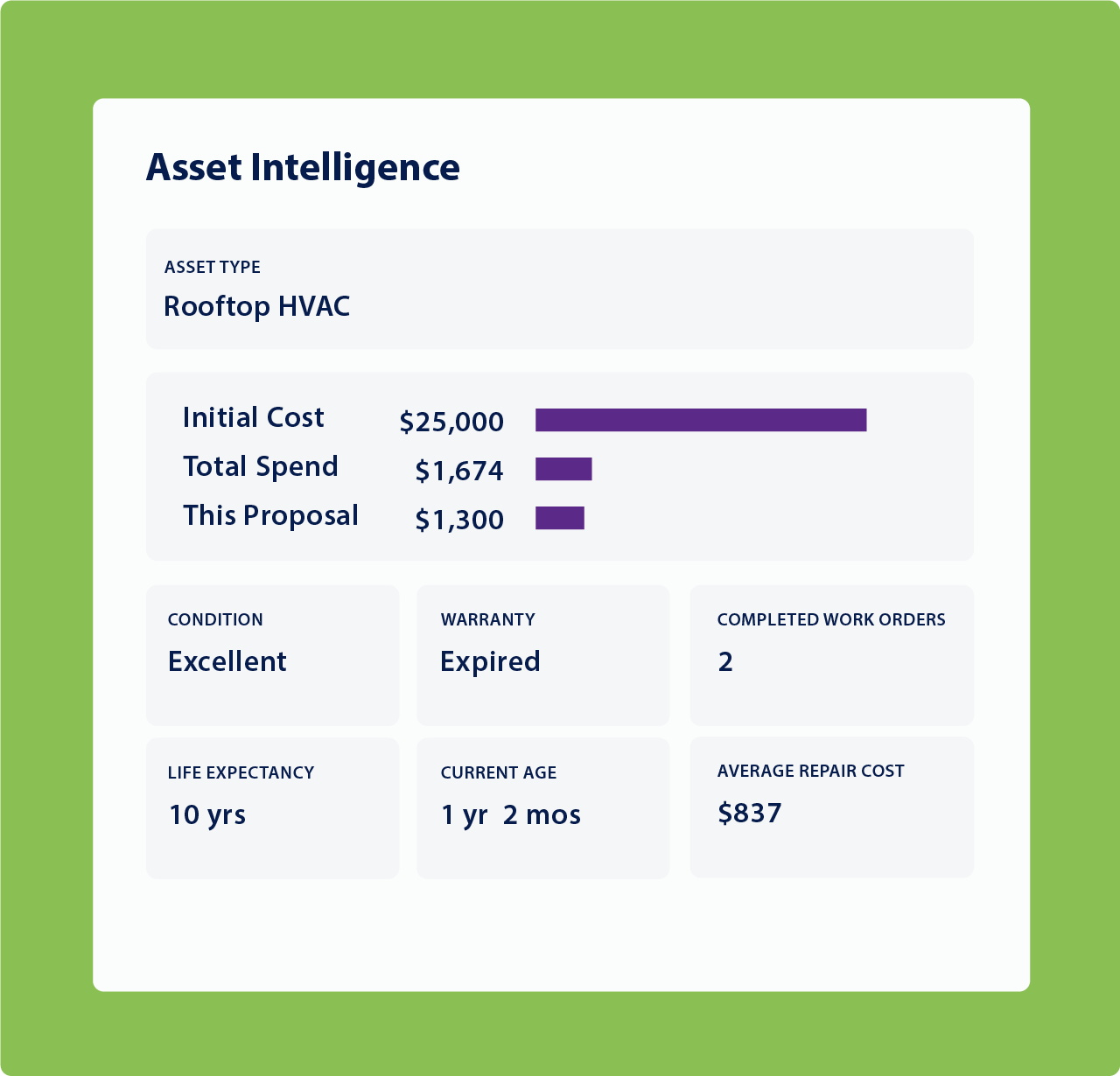 Asset Intelligence on Invoices