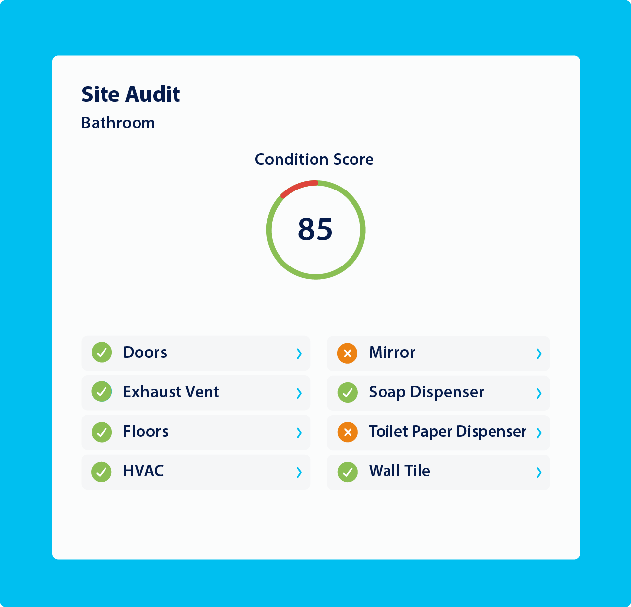 Site Audit panel within servicechannel platform