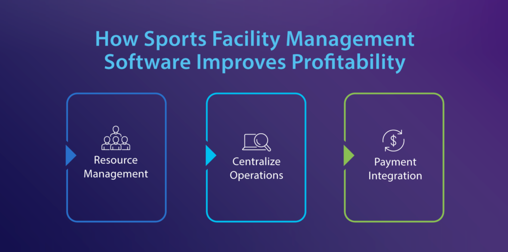 How Sports Facility Management Software Improves Profitability - resource management - centralize operations - payment integration