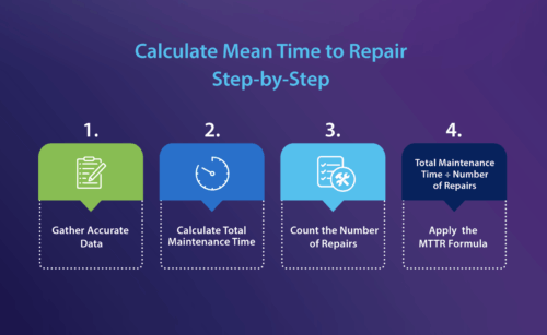 How-to-Calculate-MTTR-Step-by-Step