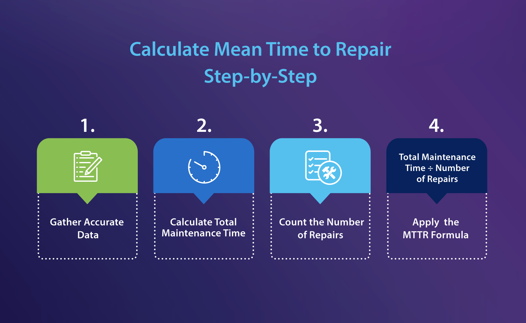 How-to-Calculate-MTTR-Step-by-Step