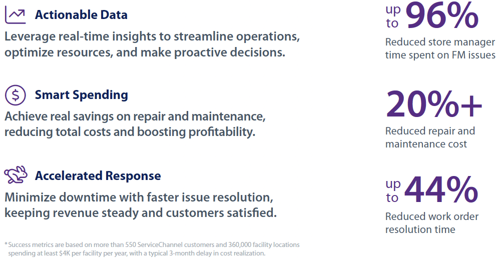 turn-cost-into-opportunities